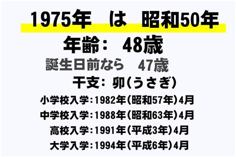 1975年3月|1975年（昭和50年）生まれの年齢早見表｜西暦や元 